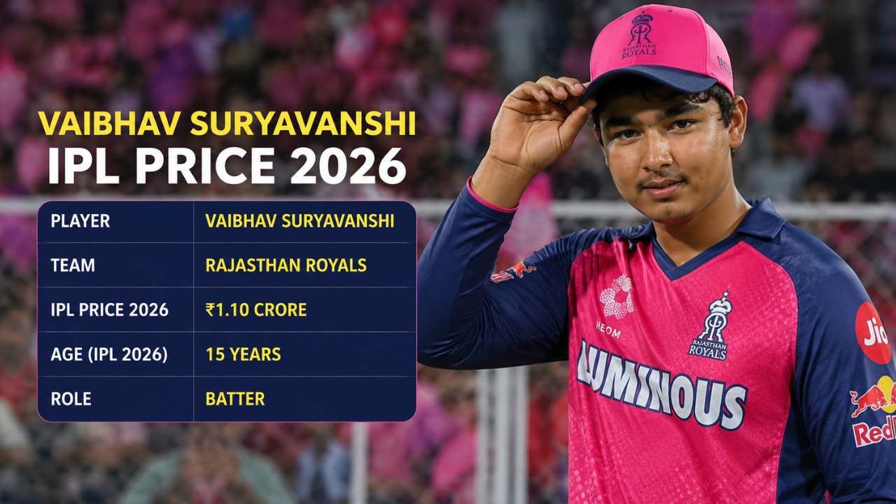 Vaibhav Suryavanshi IPL Price 2026